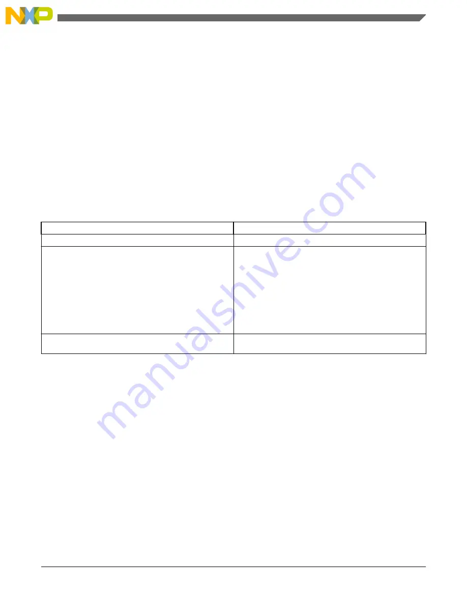 NXP Semiconductors freescale KV4 Series Reference Manual Download Page 129