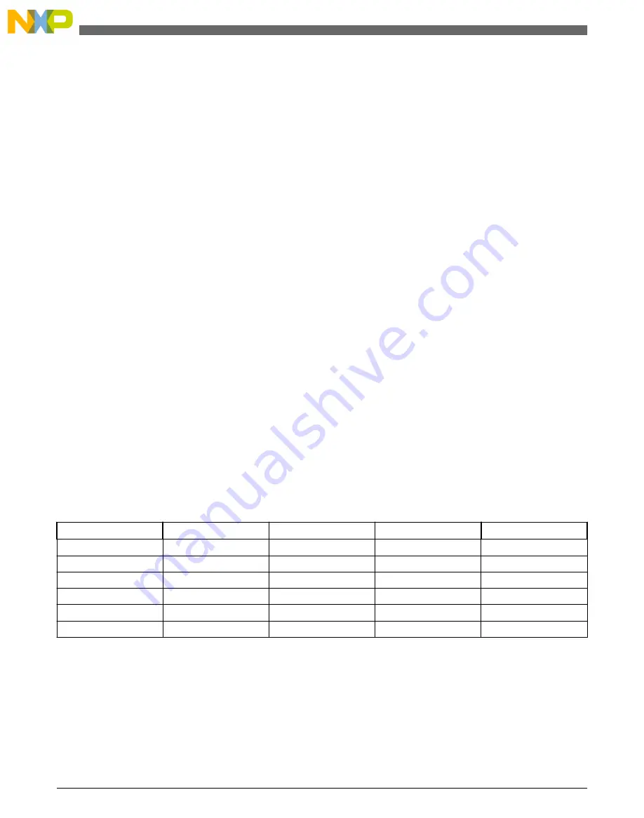 NXP Semiconductors freescale KV4 Series Reference Manual Download Page 1296