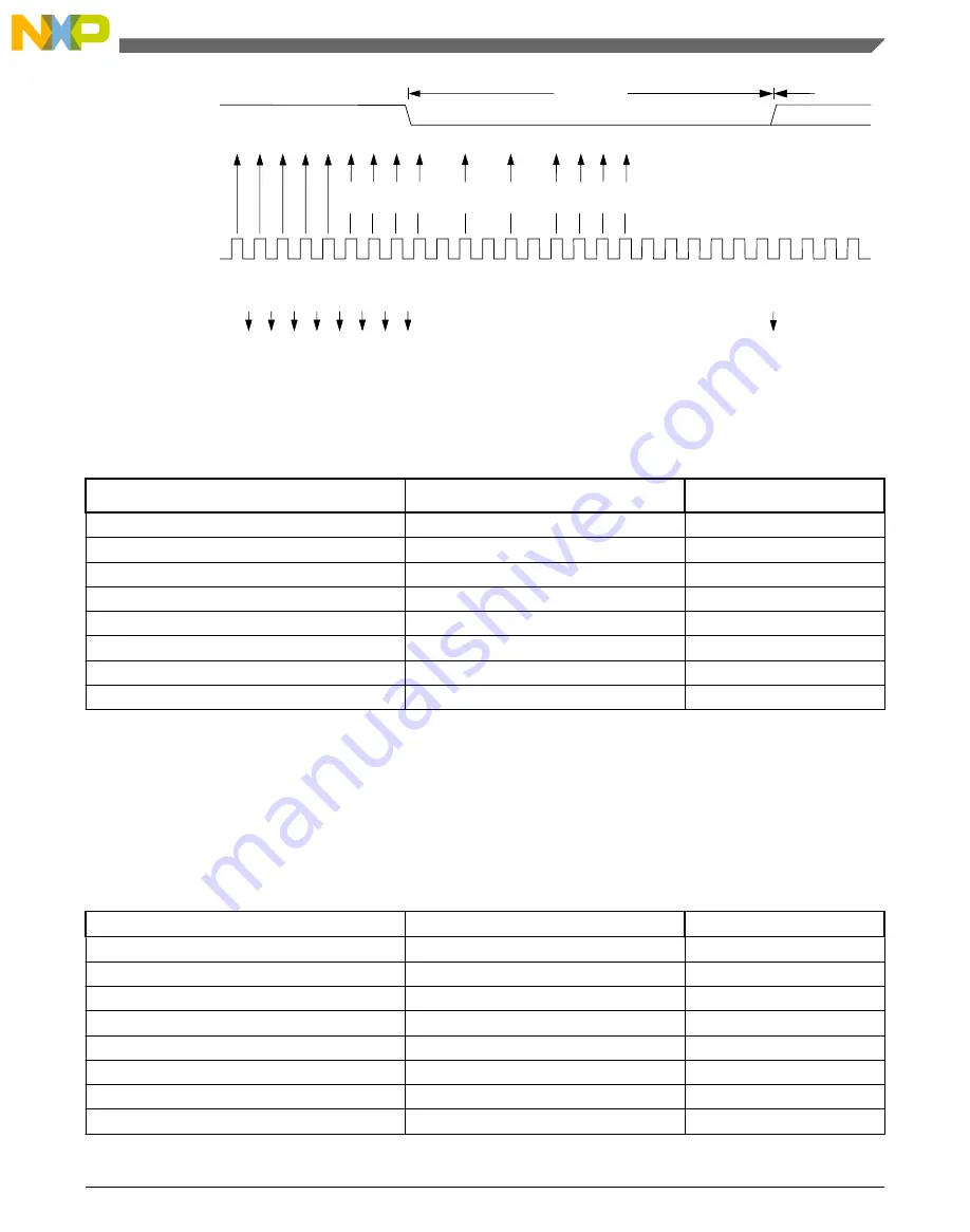 NXP Semiconductors freescale KV4 Series Reference Manual Download Page 1303