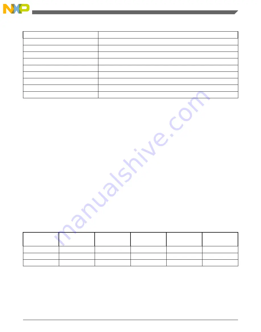 NXP Semiconductors freescale KV4 Series Reference Manual Download Page 1315