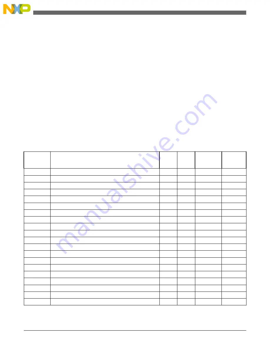 NXP Semiconductors freescale KV4 Series Reference Manual Download Page 172