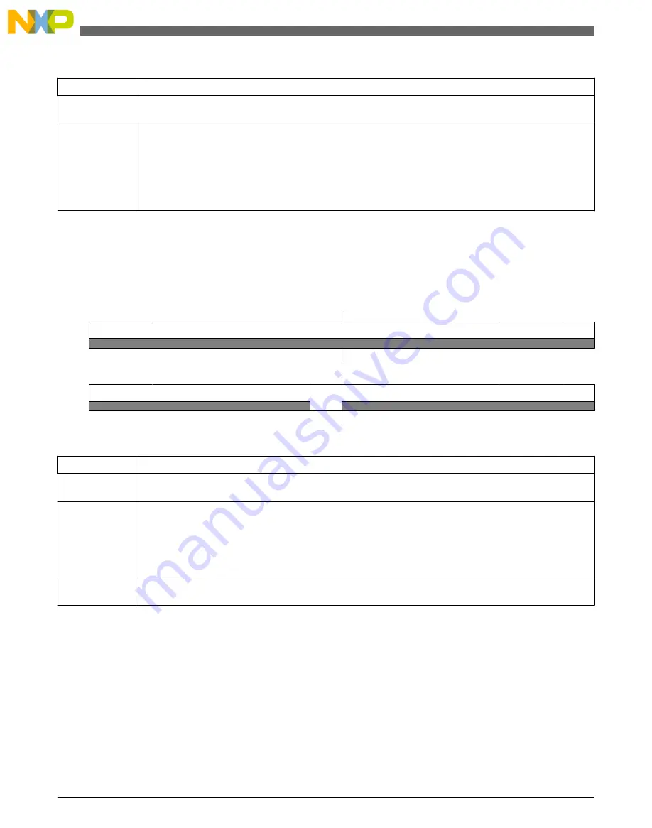 NXP Semiconductors freescale KV4 Series Reference Manual Download Page 194