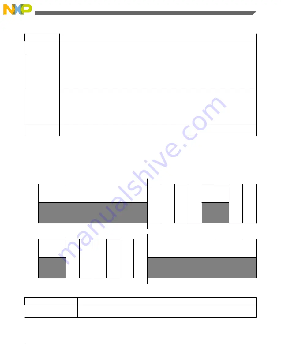 NXP Semiconductors freescale KV4 Series Reference Manual Download Page 203