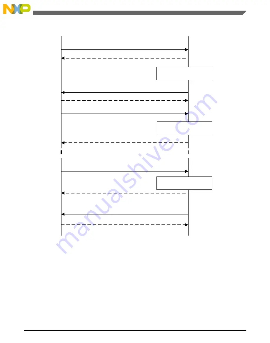 NXP Semiconductors freescale KV4 Series Reference Manual Download Page 219