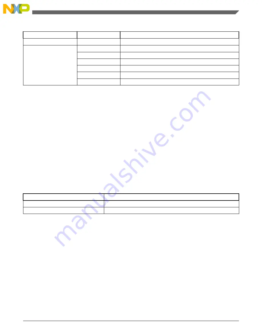 NXP Semiconductors freescale KV4 Series Reference Manual Download Page 231