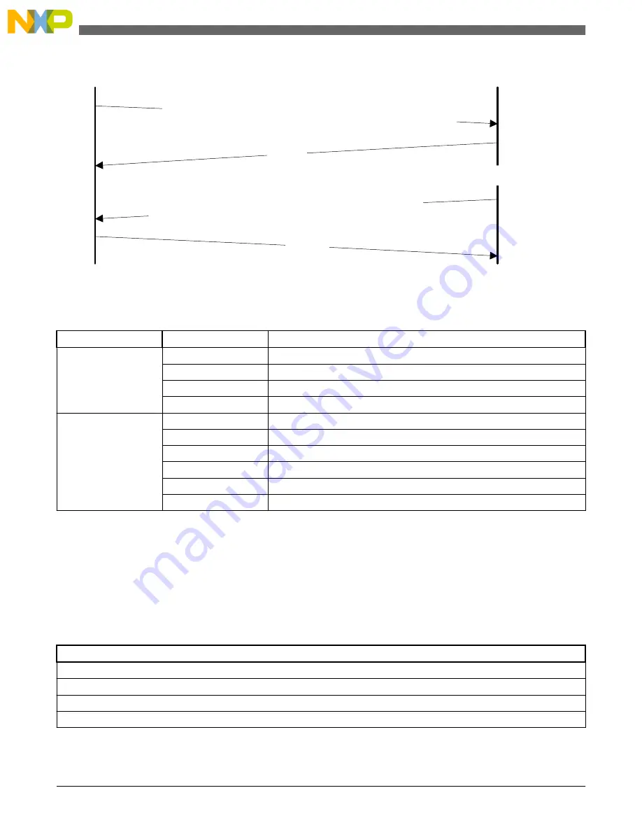 NXP Semiconductors freescale KV4 Series Reference Manual Download Page 232