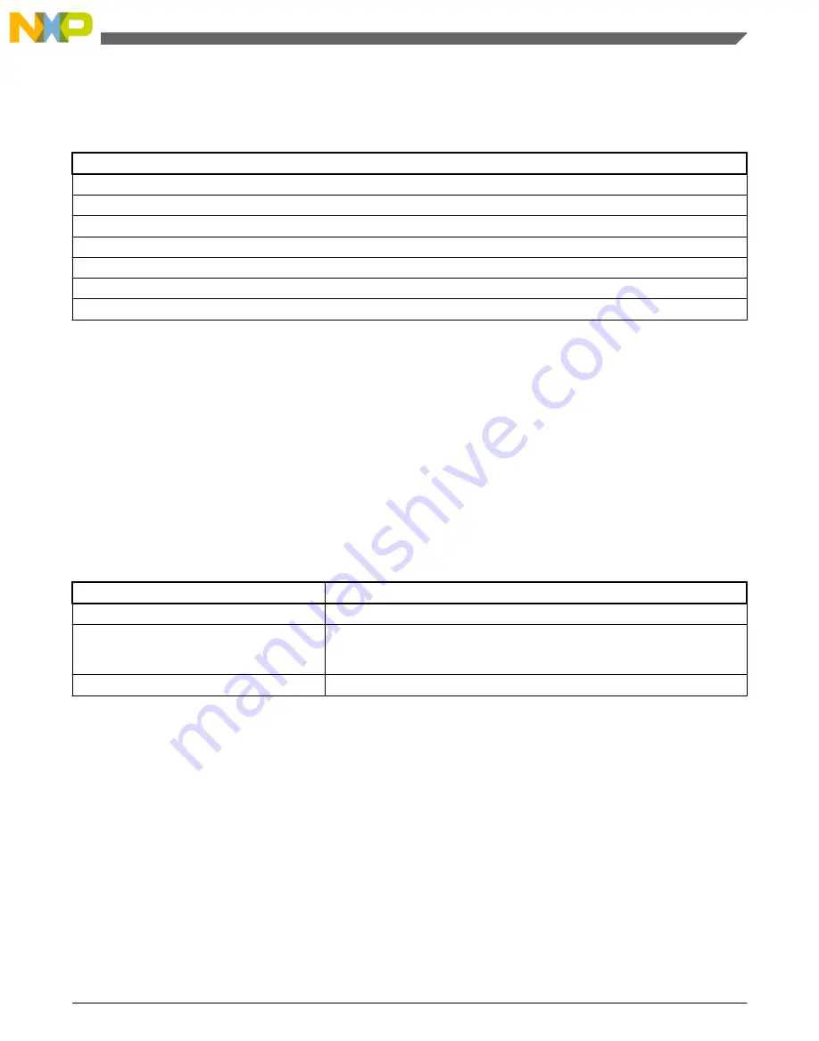 NXP Semiconductors freescale KV4 Series Reference Manual Download Page 235