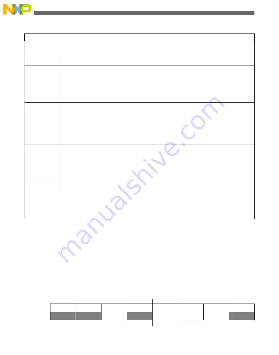 NXP Semiconductors freescale KV4 Series Reference Manual Download Page 262