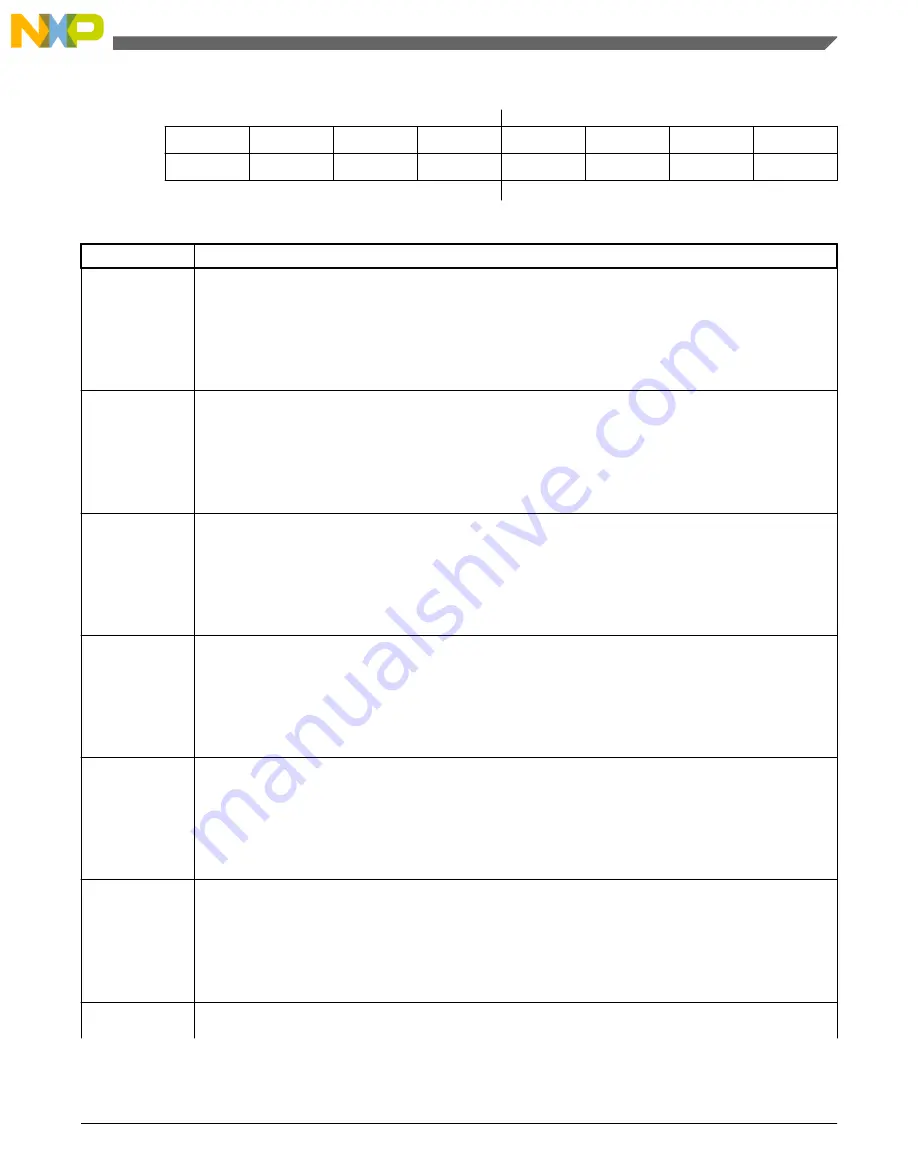 NXP Semiconductors freescale KV4 Series Reference Manual Download Page 323