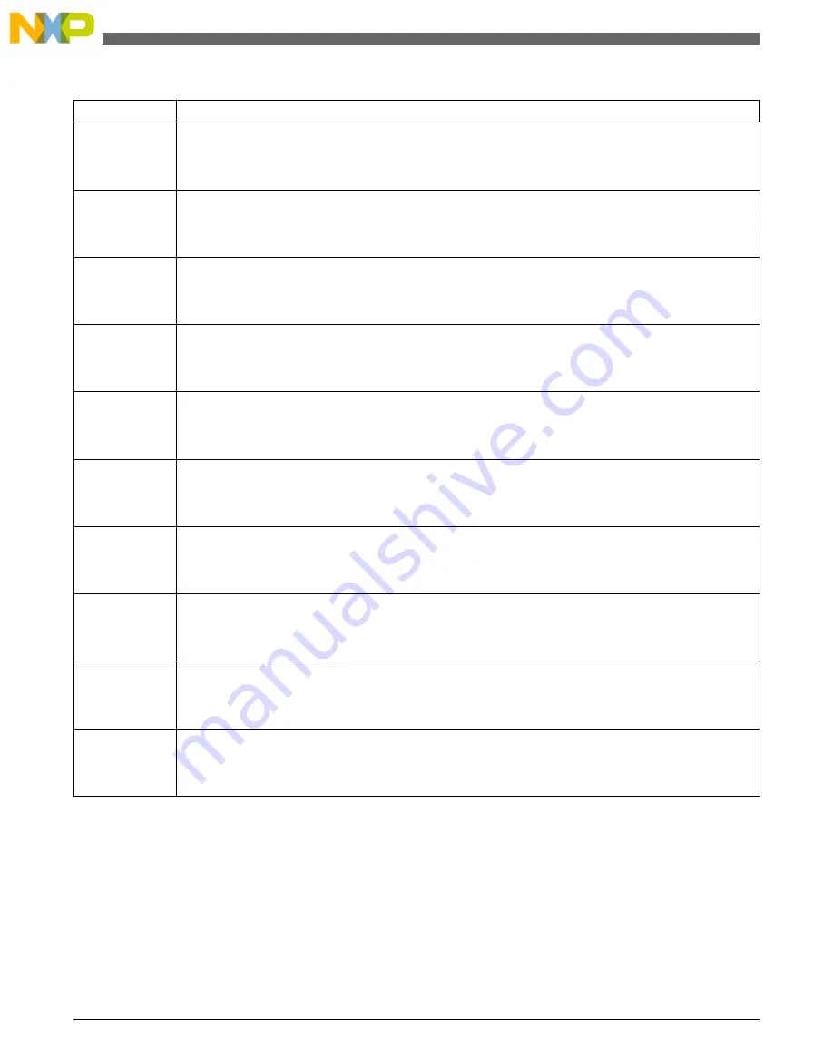 NXP Semiconductors freescale KV4 Series Reference Manual Download Page 404