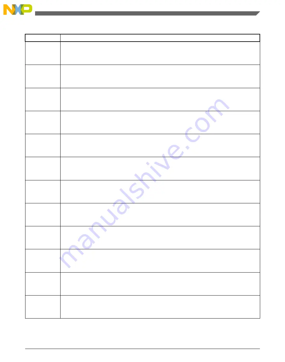 NXP Semiconductors freescale KV4 Series Reference Manual Download Page 409