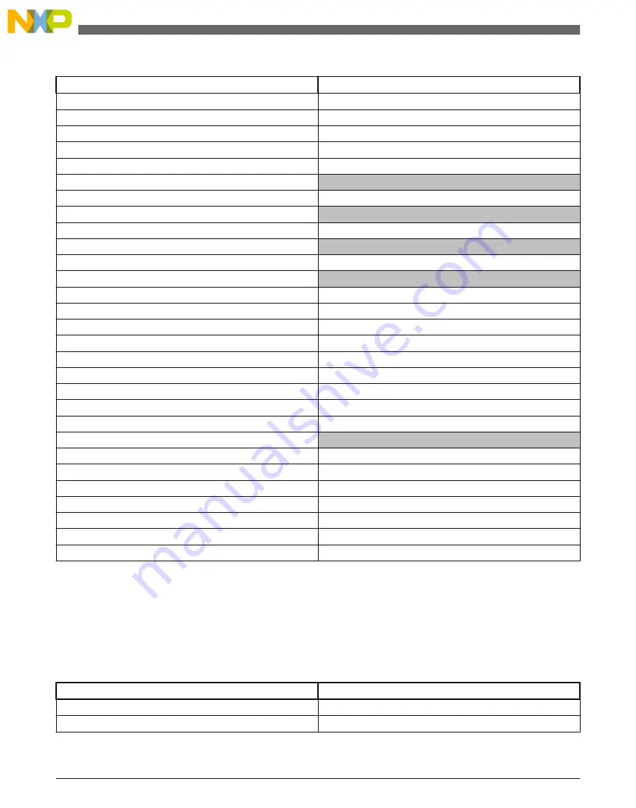 NXP Semiconductors freescale KV4 Series Reference Manual Download Page 484