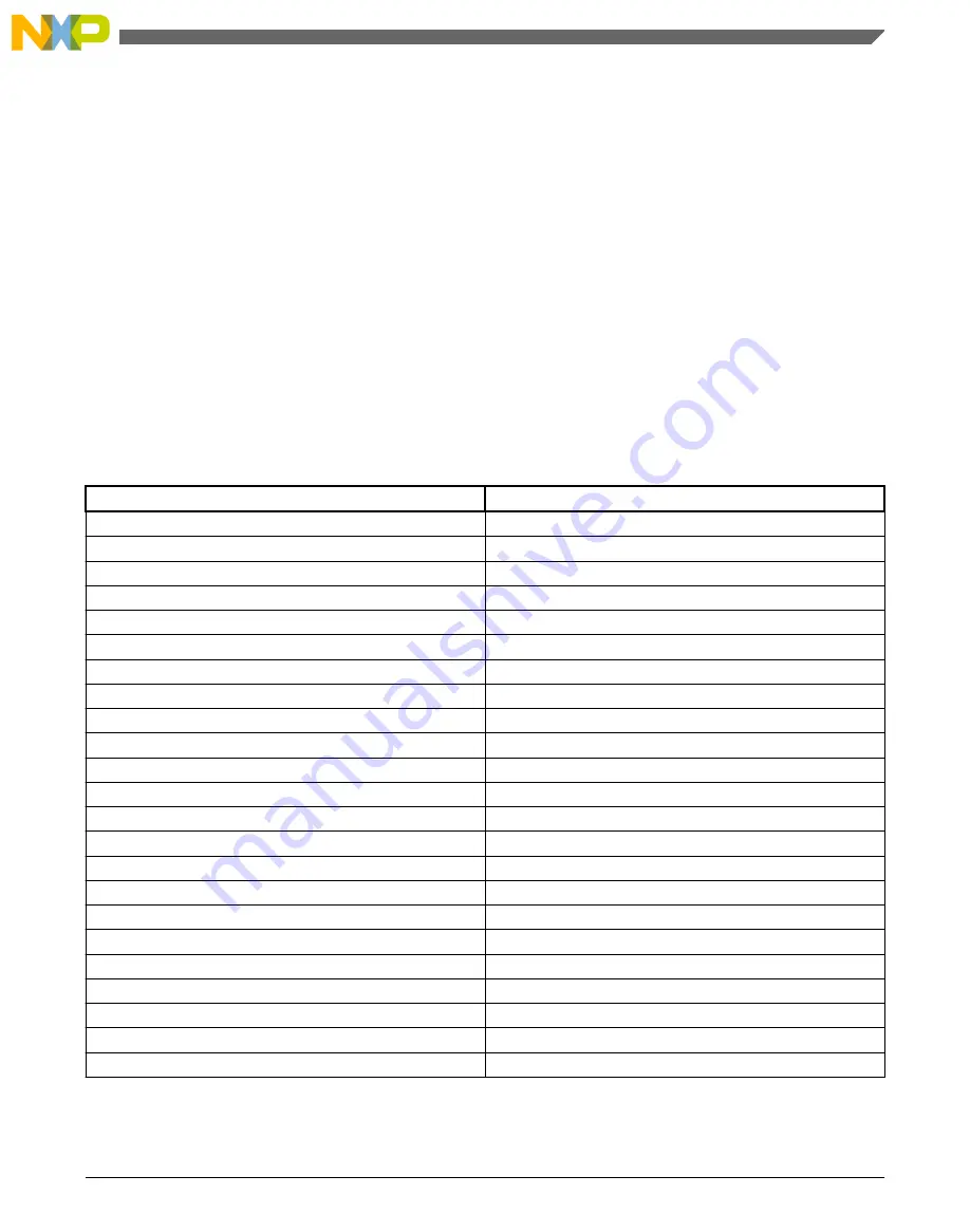 NXP Semiconductors freescale KV4 Series Reference Manual Download Page 513