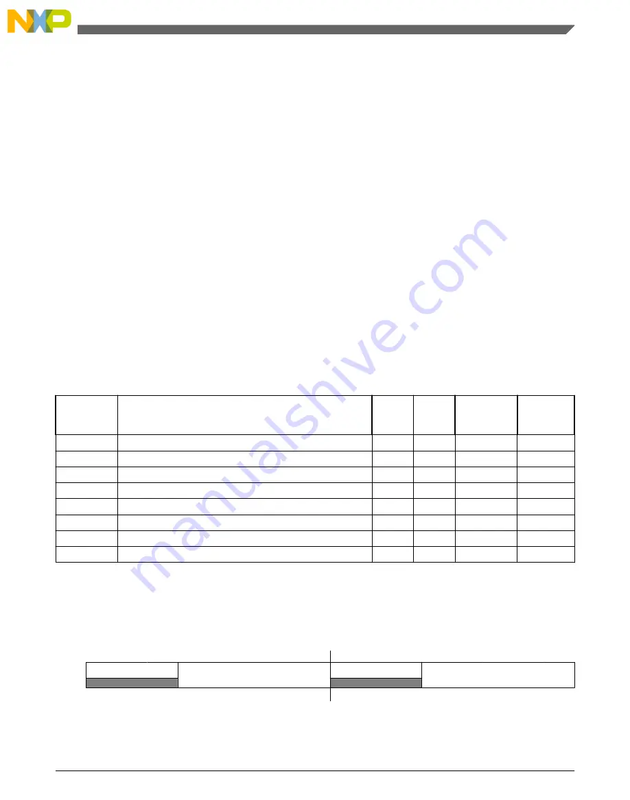 NXP Semiconductors freescale KV4 Series Reference Manual Download Page 515