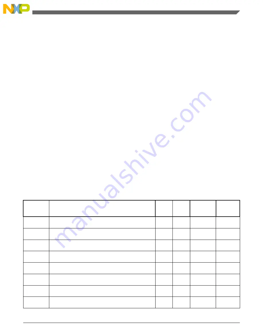 NXP Semiconductors freescale KV4 Series Reference Manual Download Page 525