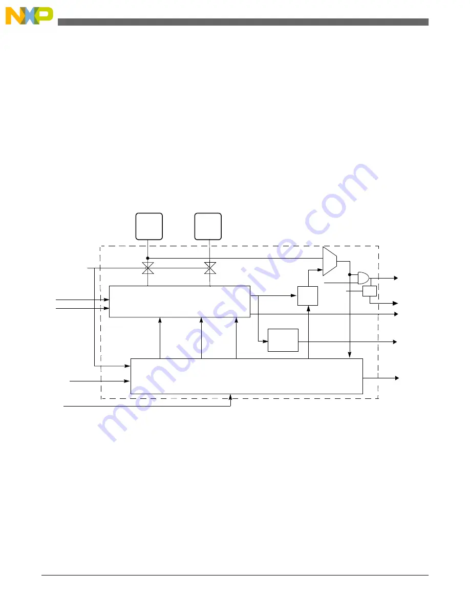 NXP Semiconductors freescale KV4 Series Reference Manual Download Page 534