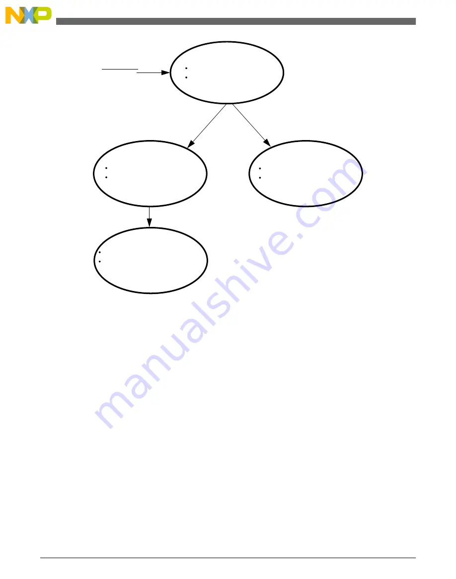 NXP Semiconductors freescale KV4 Series Reference Manual Download Page 540