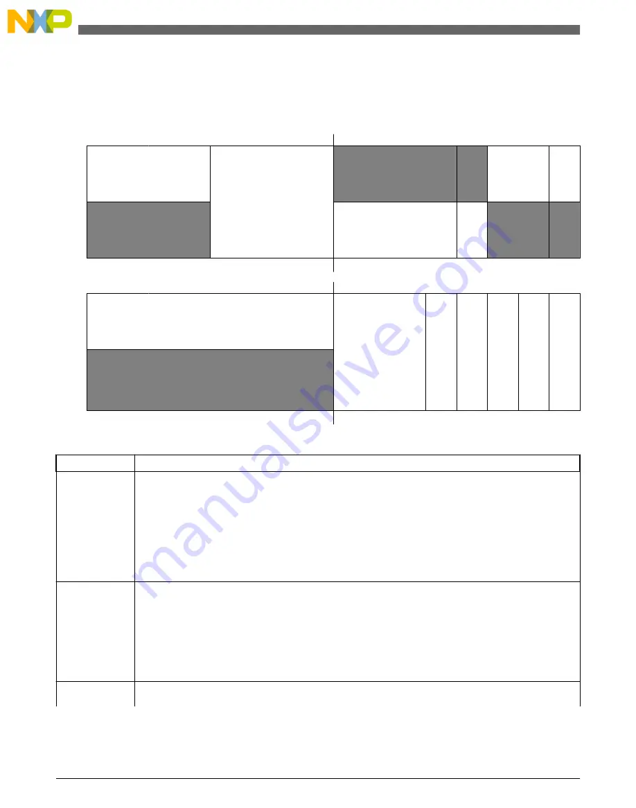 NXP Semiconductors freescale KV4 Series Reference Manual Download Page 588