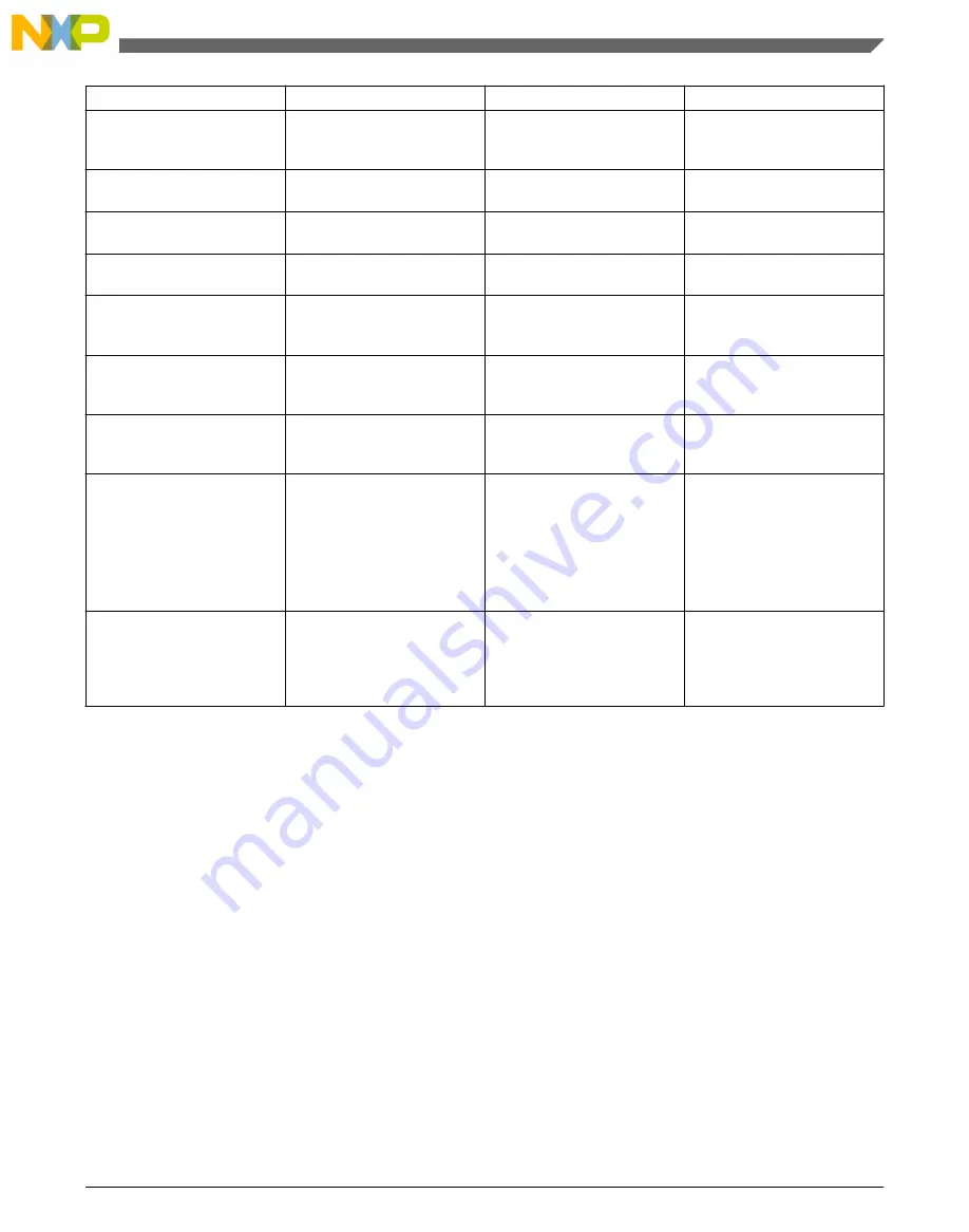 NXP Semiconductors freescale KV4 Series Reference Manual Download Page 633