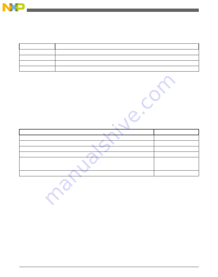 NXP Semiconductors freescale KV4 Series Reference Manual Download Page 640