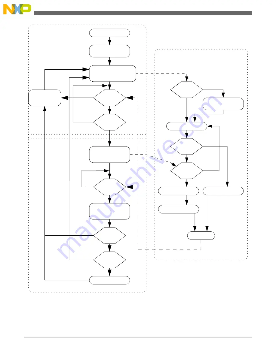 NXP Semiconductors freescale KV4 Series Reference Manual Download Page 642