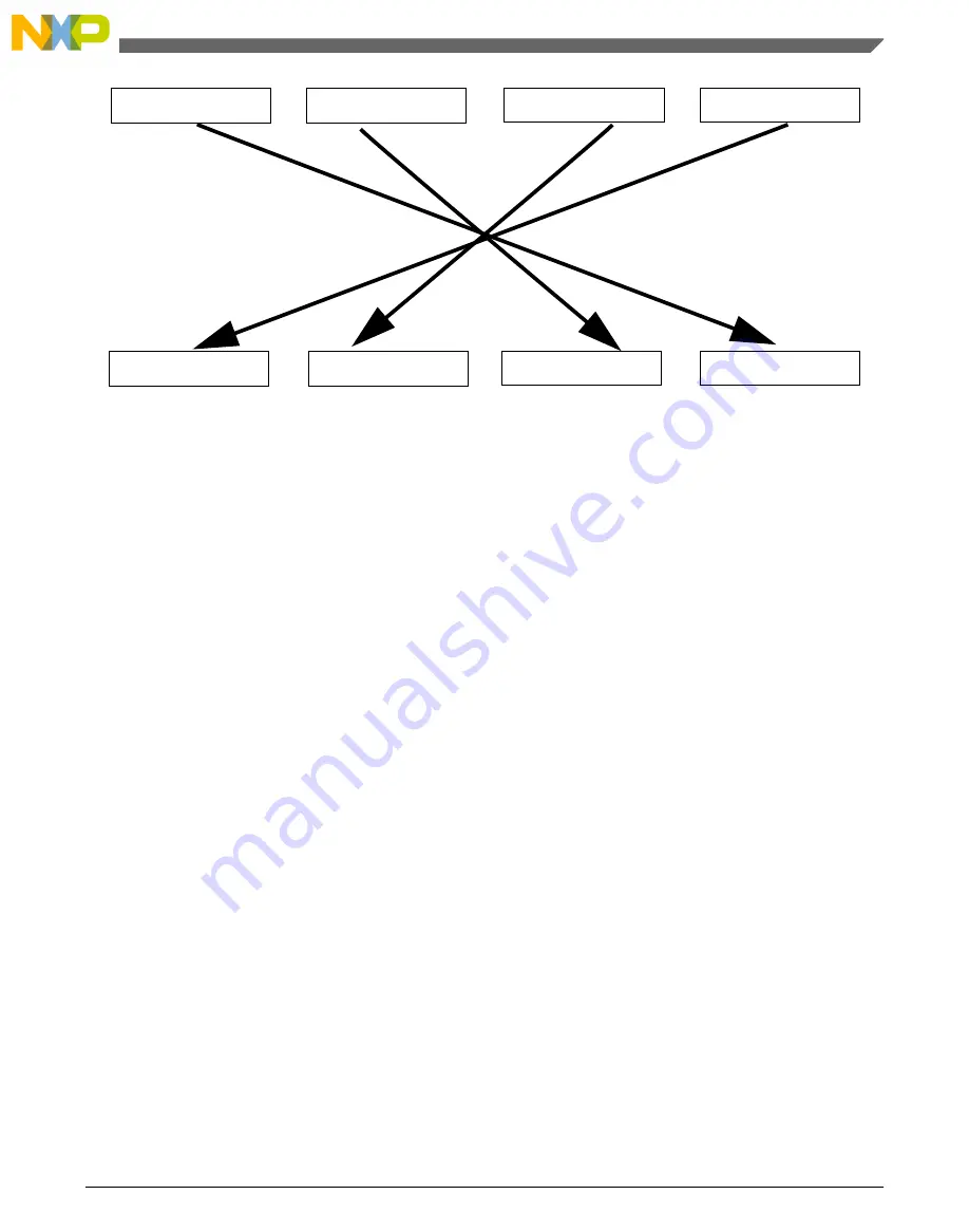 NXP Semiconductors freescale KV4 Series Reference Manual Download Page 659