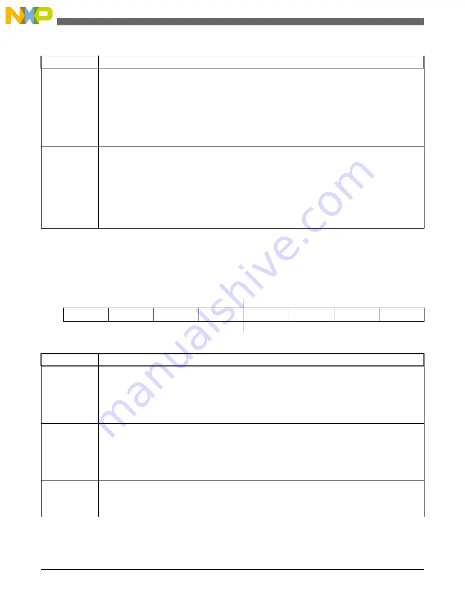 NXP Semiconductors freescale KV4 Series Reference Manual Download Page 676