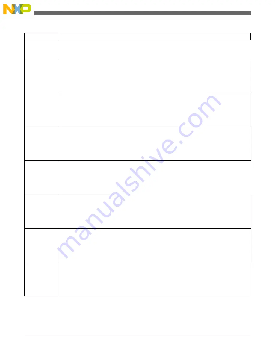 NXP Semiconductors freescale KV4 Series Reference Manual Download Page 678