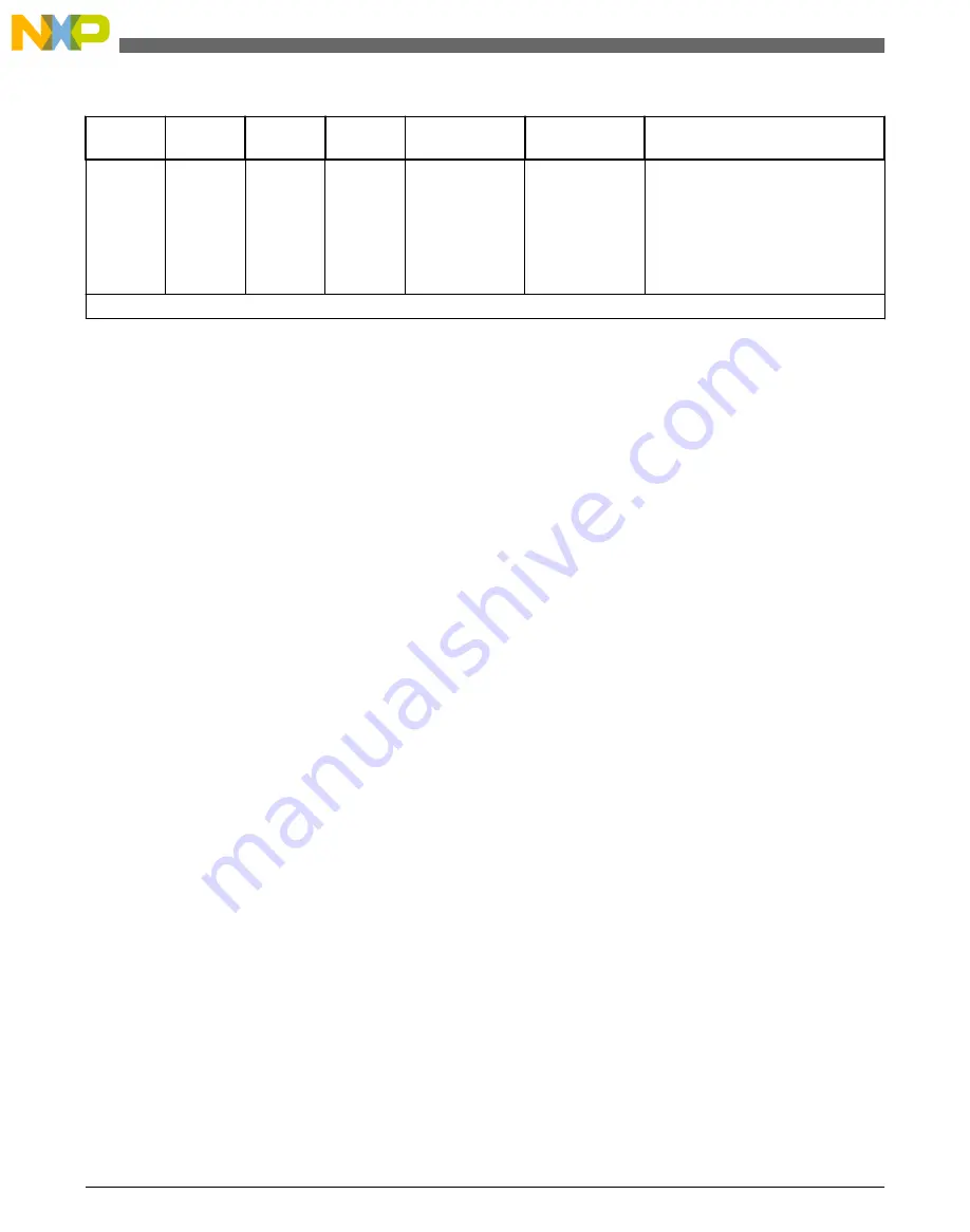 NXP Semiconductors freescale KV4 Series Reference Manual Download Page 738