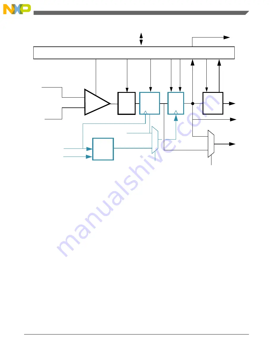 NXP Semiconductors freescale KV4 Series Reference Manual Download Page 739