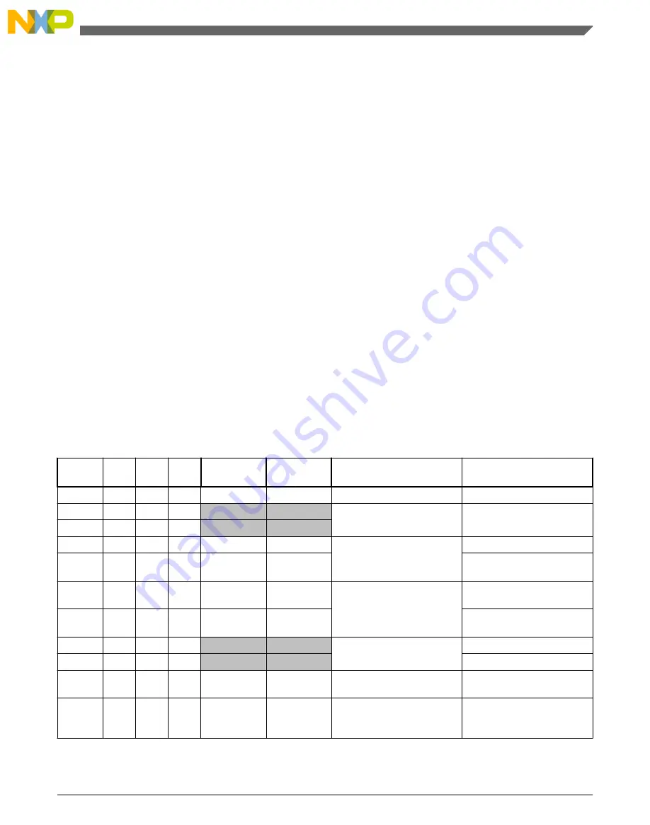 NXP Semiconductors freescale KV4 Series Reference Manual Download Page 749