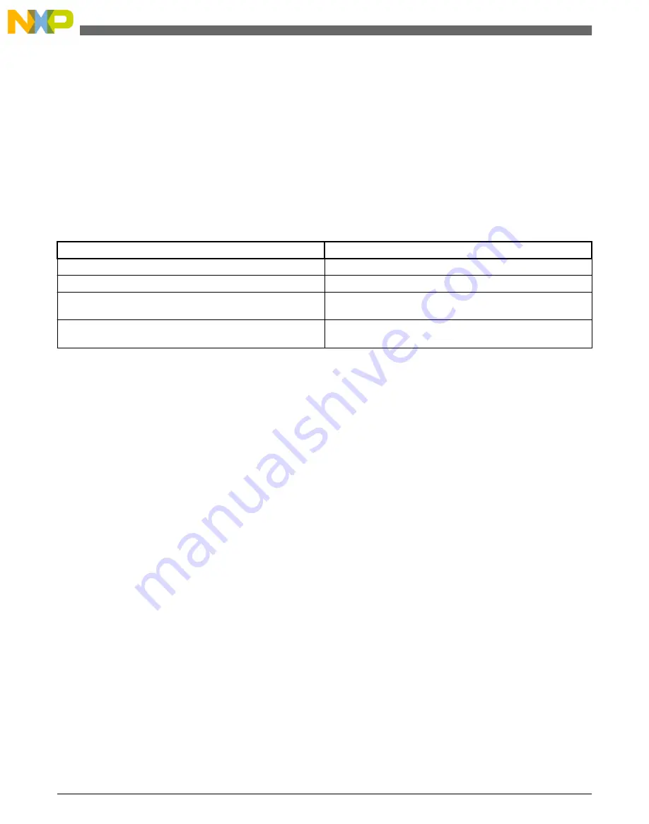 NXP Semiconductors freescale KV4 Series Reference Manual Download Page 750