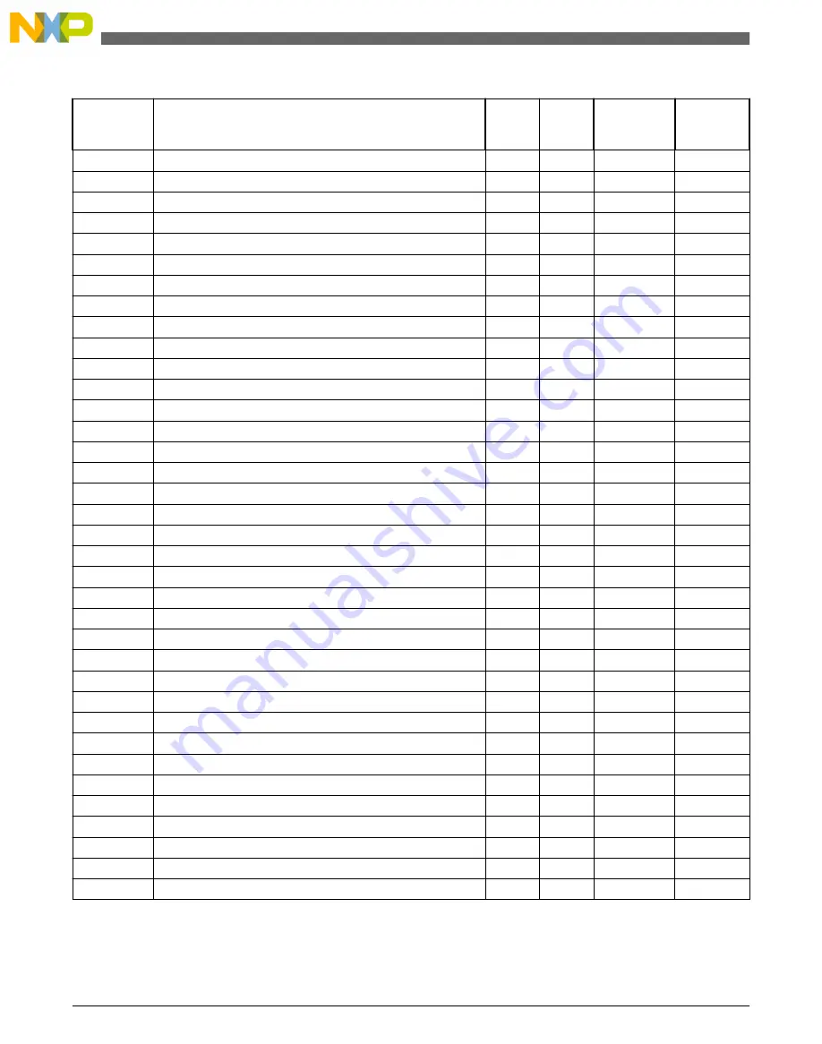 NXP Semiconductors freescale KV4 Series Reference Manual Download Page 756