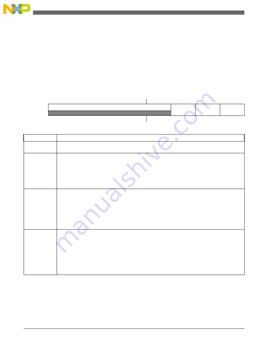 NXP Semiconductors freescale KV4 Series Reference Manual Download Page 758