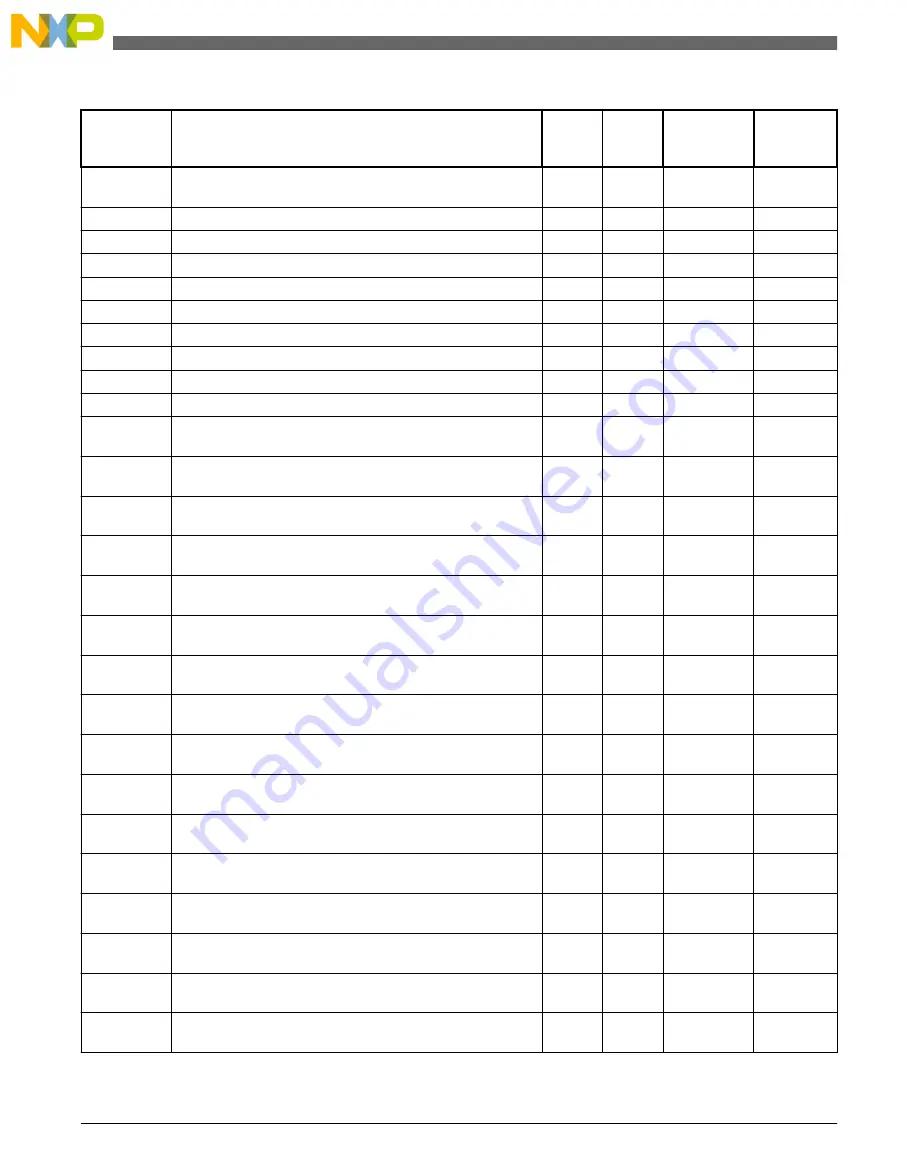 NXP Semiconductors freescale KV4 Series Reference Manual Download Page 778