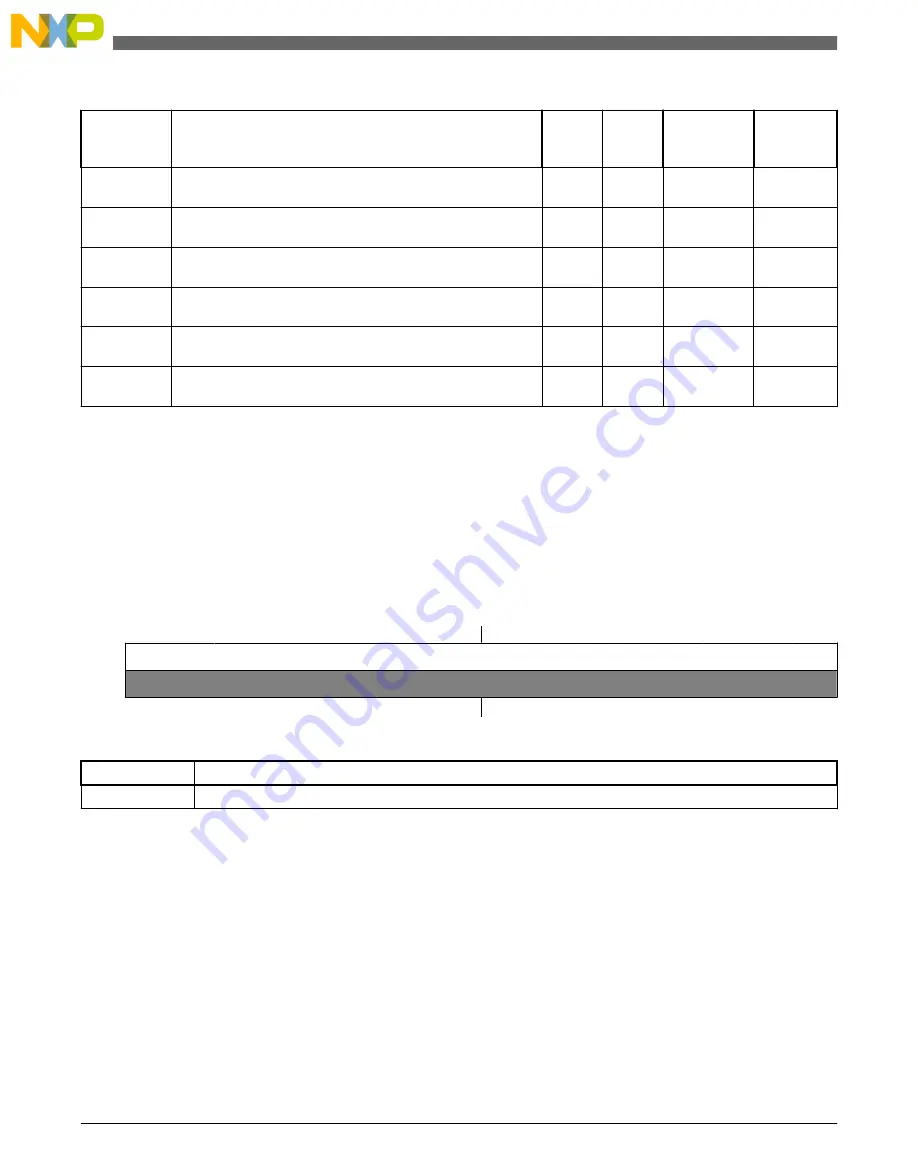 NXP Semiconductors freescale KV4 Series Reference Manual Download Page 780