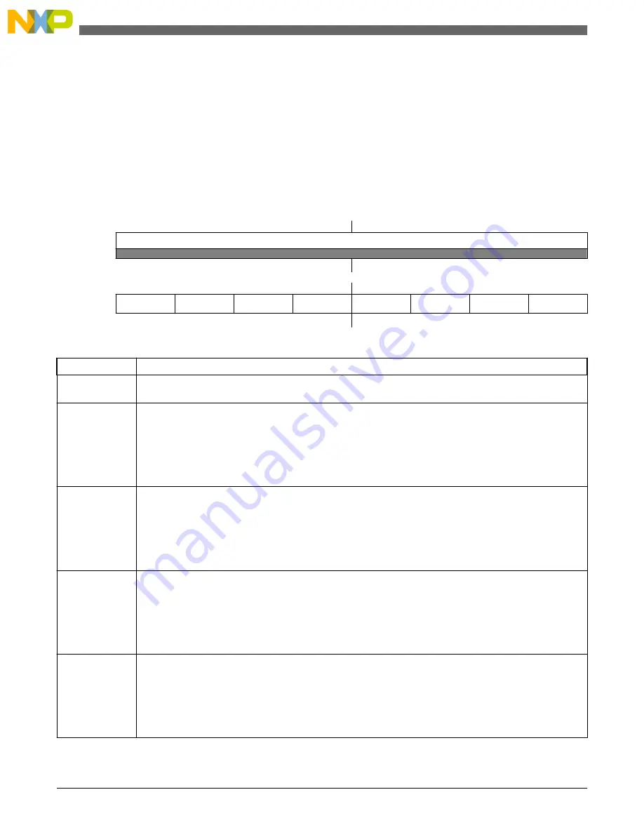 NXP Semiconductors freescale KV4 Series Reference Manual Download Page 816