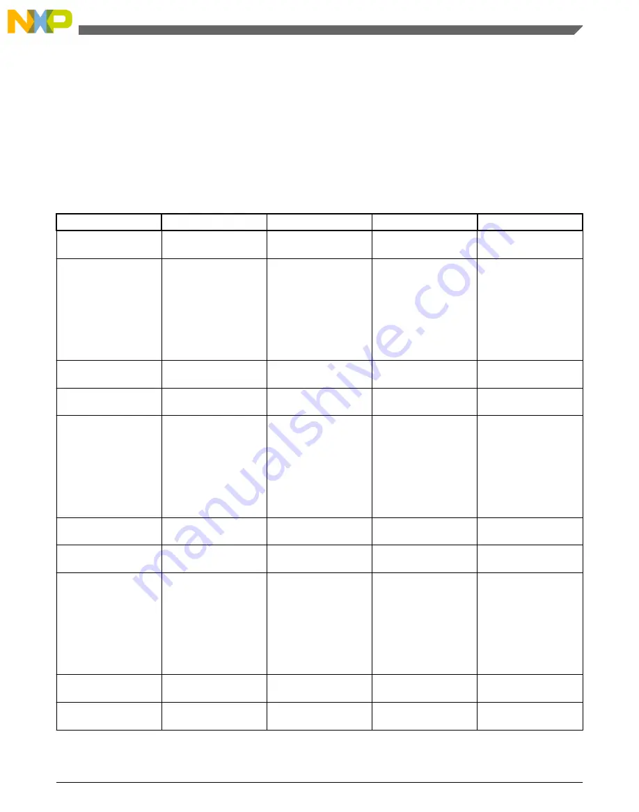 NXP Semiconductors freescale KV4 Series Reference Manual Download Page 859