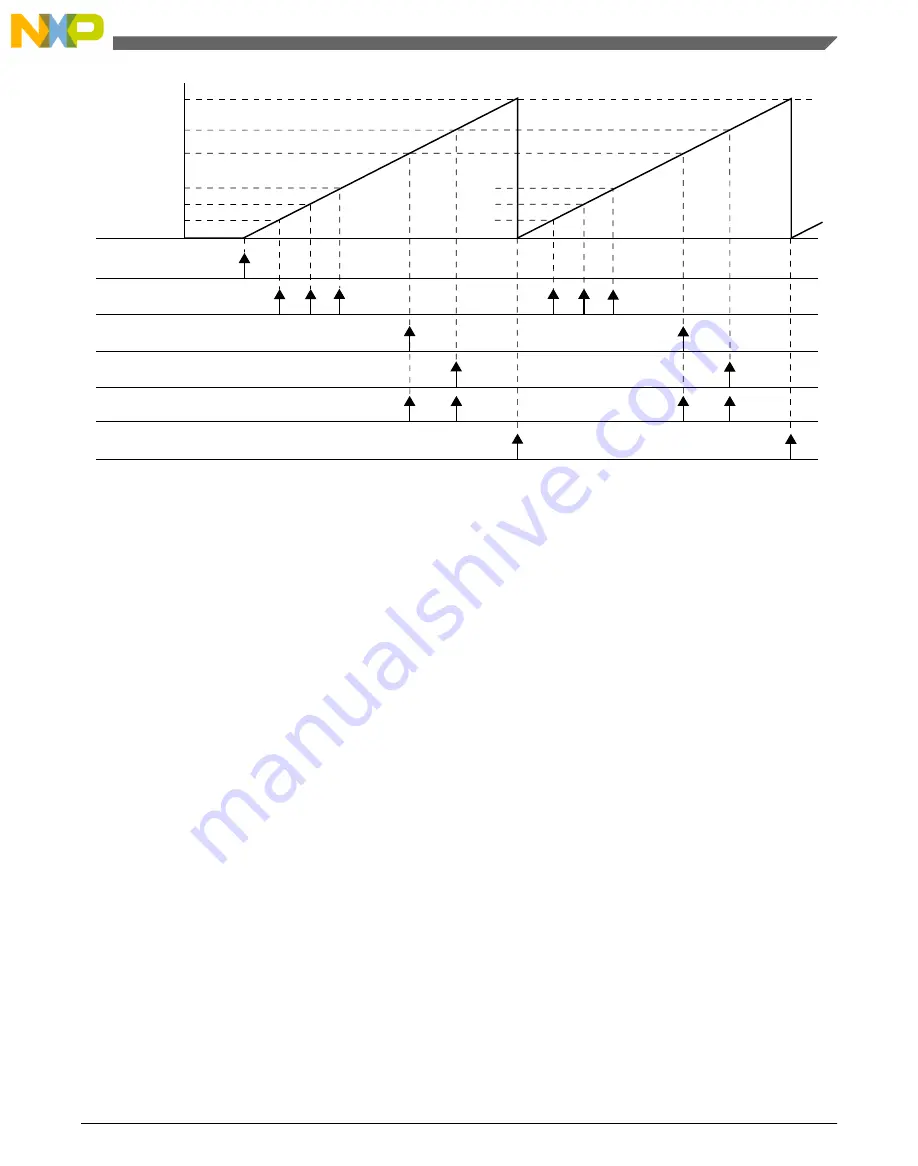 NXP Semiconductors freescale KV4 Series Reference Manual Download Page 885