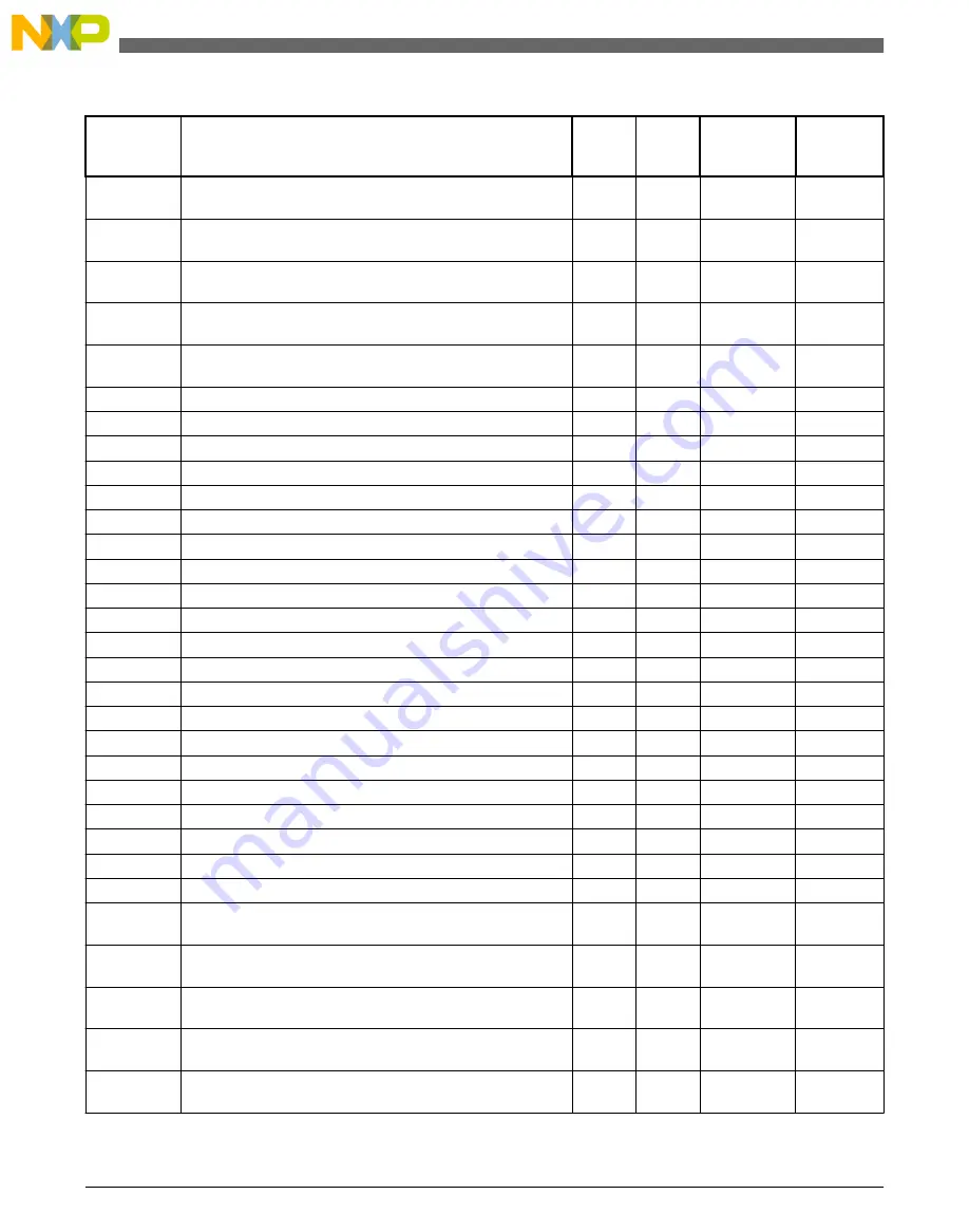 NXP Semiconductors freescale KV4 Series Reference Manual Download Page 902