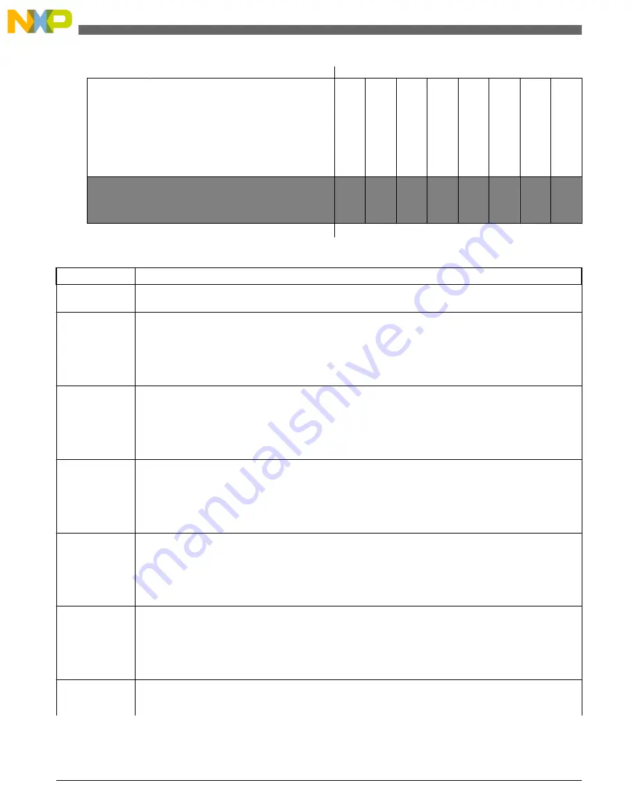 NXP Semiconductors freescale KV4 Series Reference Manual Download Page 912