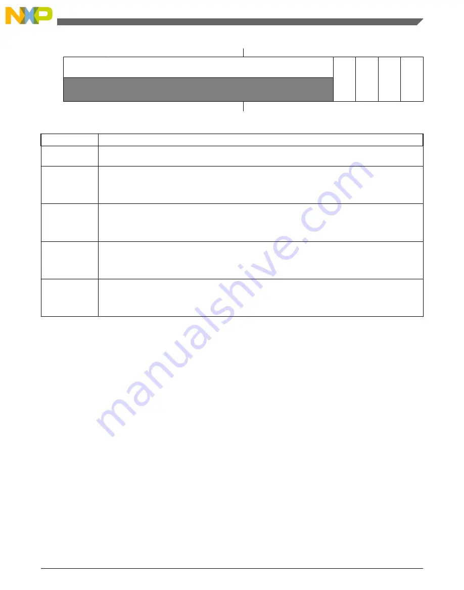 NXP Semiconductors freescale KV4 Series Reference Manual Download Page 943