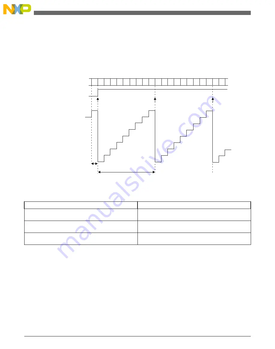 NXP Semiconductors freescale KV4 Series Reference Manual Download Page 950