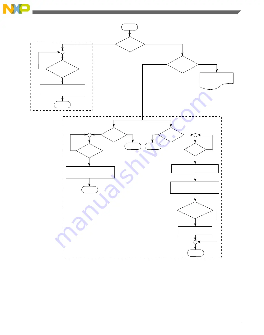 NXP Semiconductors freescale KV4 Series Reference Manual Download Page 981