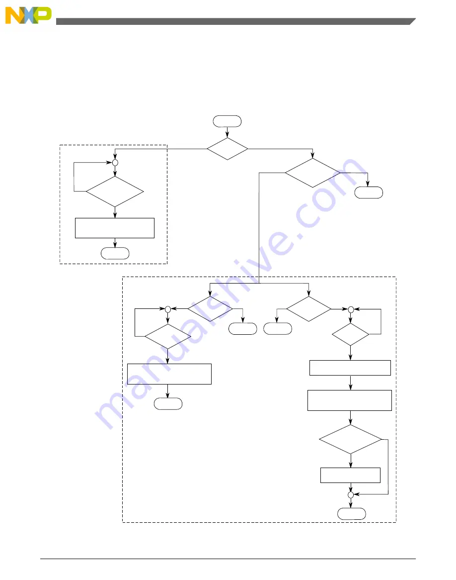 NXP Semiconductors freescale KV4 Series Reference Manual Download Page 985