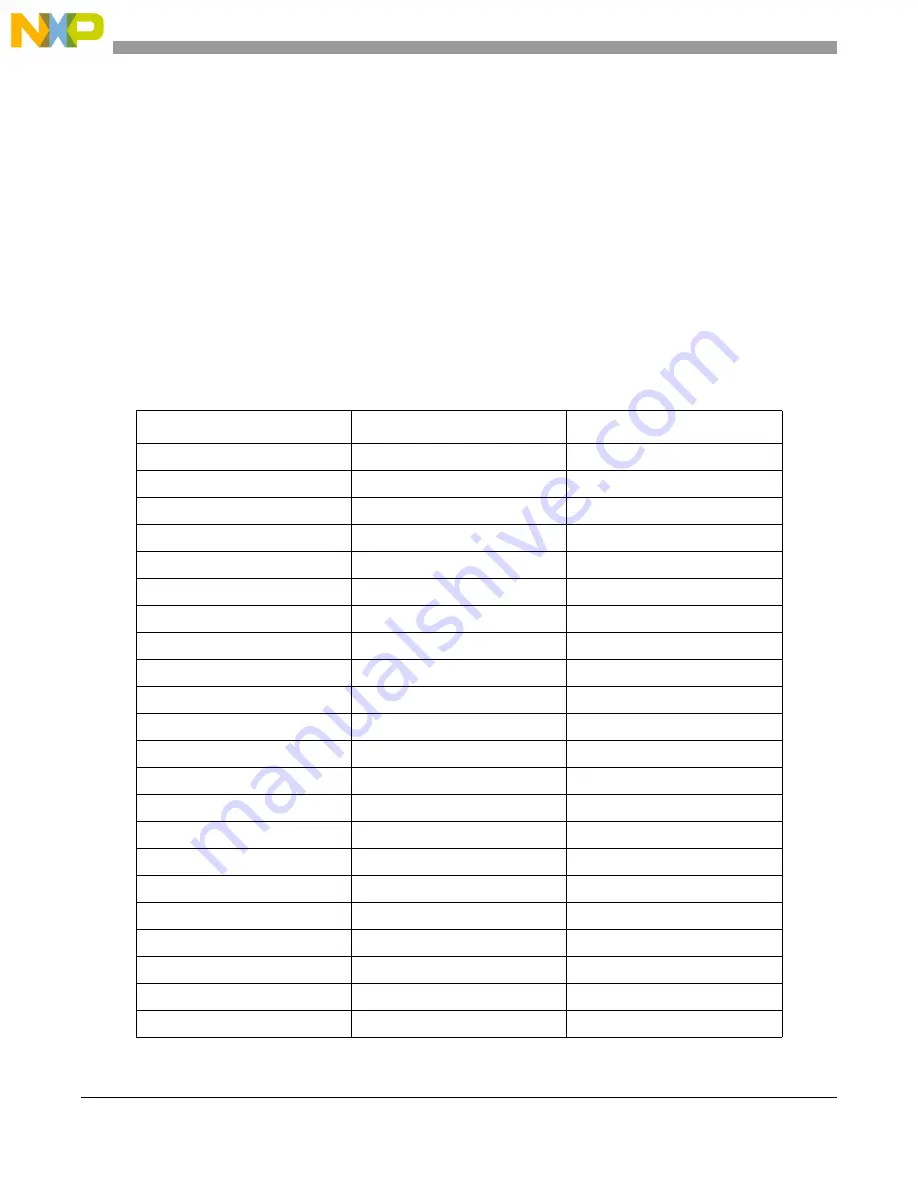 NXP Semiconductors FREESCALE MC13192 Reference Manual Download Page 12