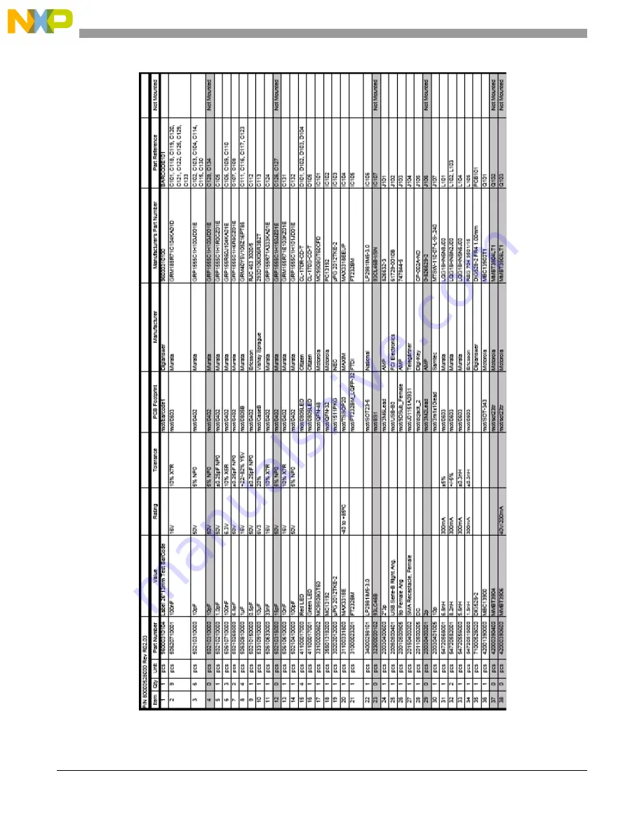 NXP Semiconductors FREESCALE MC13192 Reference Manual Download Page 16