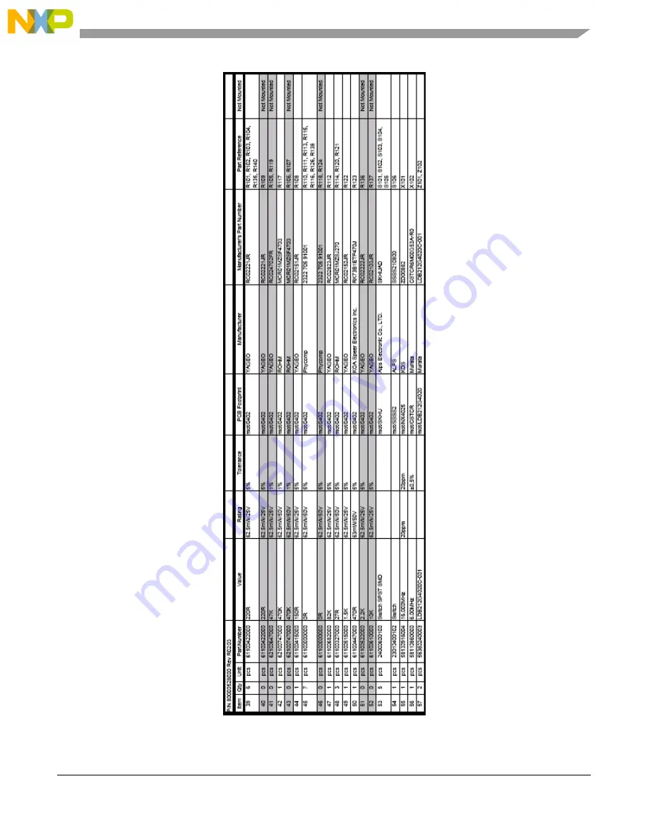 NXP Semiconductors FREESCALE MC13192 Reference Manual Download Page 17