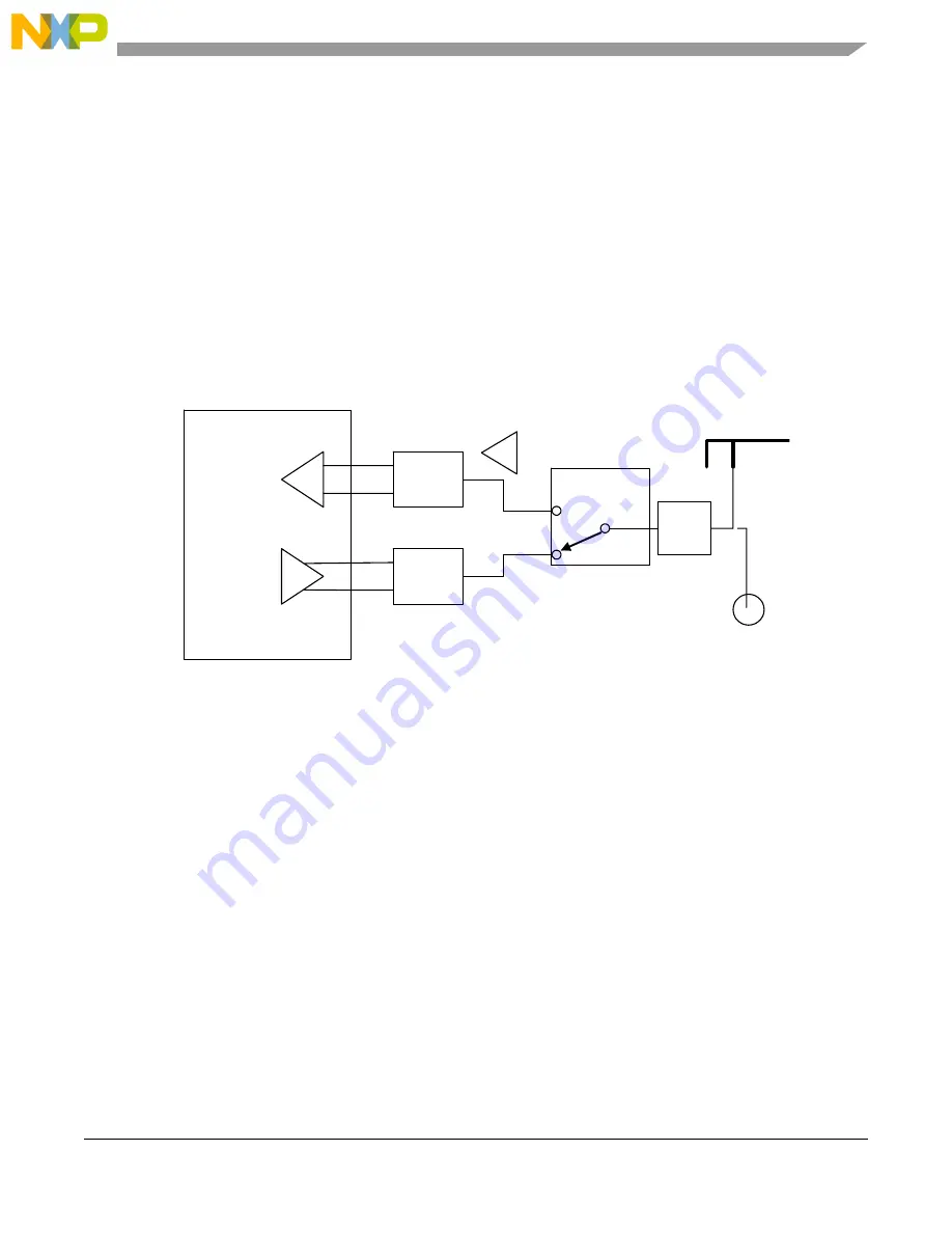 NXP Semiconductors FREESCALE MC13192 Reference Manual Download Page 19