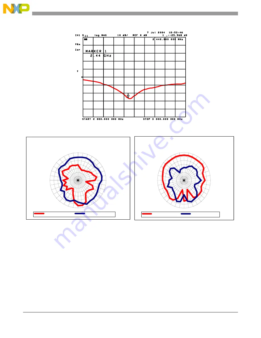 NXP Semiconductors FREESCALE MC13192 Reference Manual Download Page 28